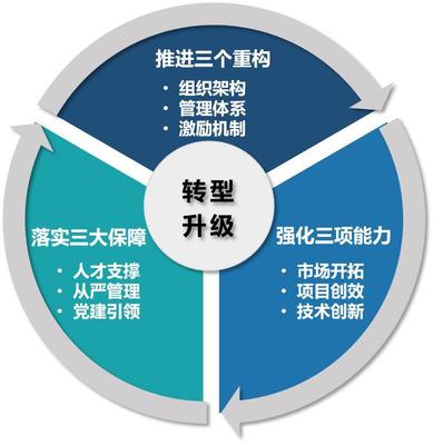 企業(yè)營(yíng)銷策劃 構(gòu)建市場(chǎng)競(jìng)爭(zhēng)力的戰(zhàn)略藍(lán)圖