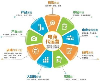電商困境 二線城市自取滅亡，還是市場策劃失當？