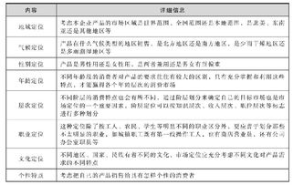市場營銷策劃核心筆記整理