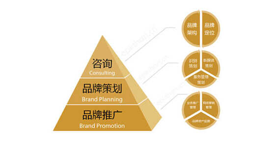 品牌營銷策劃中的常見問題及其應(yīng)對策略